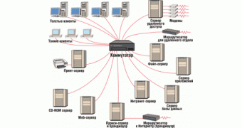 Схема сервера